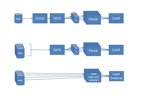 Three Parallelism models